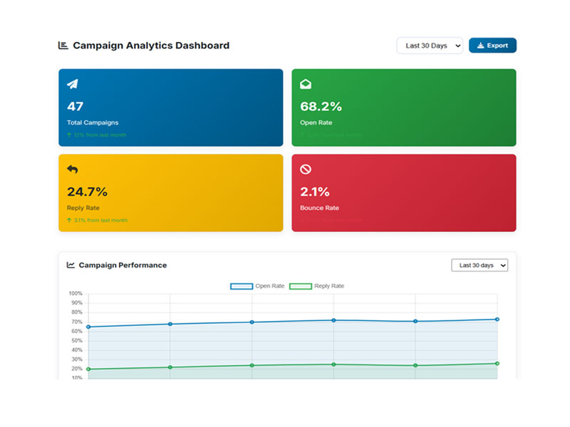 Analytics Dashboard
